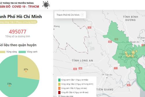 Đã đến lúc TP.HCM không cần công bố số ca mắc Covid-19 mỗi ngày?