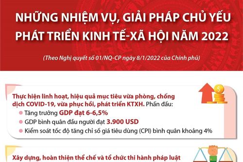 Những nhiệm vụ, giải pháp chủ yếu phát triển kinh tế-xã hội năm 2022