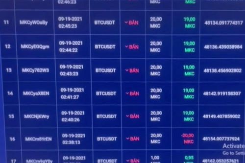 Triệt phá sàn tiền ảo lừa hơn 2.000 nhà đầu tư
