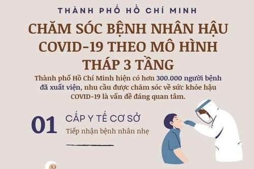 TP.HCM chăm sóc bệnh nhân hậu COVID-19 theo mô hình tháp 3 tầng