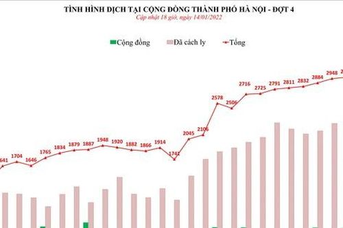 Hà Nội có thêm 18 trường hợp tử vong vì COVID-19