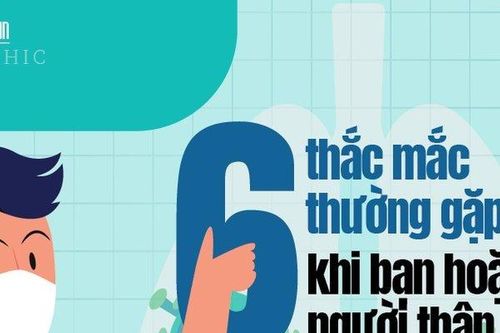 Info: 6 thắc mắc thường gặp khi bạn hoặc người thân là F0