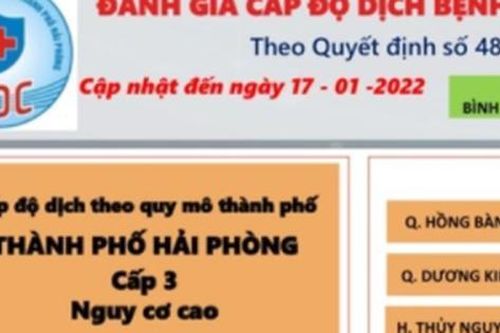 Phòng chống dịch COVID-19: Hải Phòng chỉ còn 4 xã 'vùng đỏ'