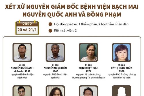 Xét xử nguyên Giám đốc Bệnh viện Bạch Mai và đồng phạm