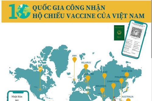 10 quốc gia công nhận hộ chiếu vaccine của Việt Nam
