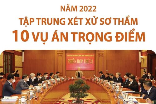Năm 2022, tập trung xét xử sơ thẩm 10 vụ án trọng điểm