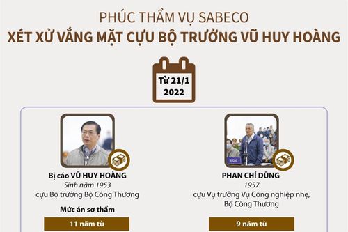Phúc thẩm vụ Sabeco: Xét xử vắng mặt cựu Bộ trưởng Vũ Huy Hoàng