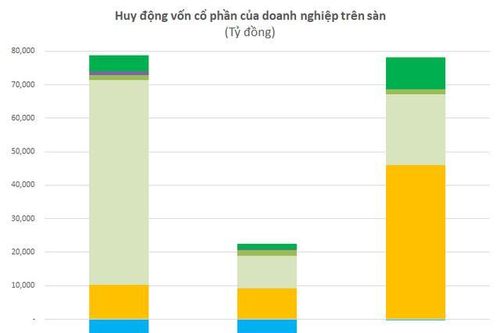 Chứng khoán năm 2021 thiết lập nhiều kỷ lục nhất lịch sử