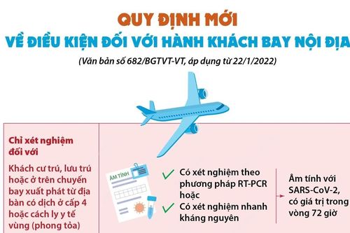 Quy định mới về điều kiện với hành khách bay nội địa