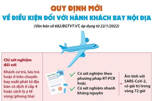 Quy định mới về điều kiện đối với hành khách bay nội địa