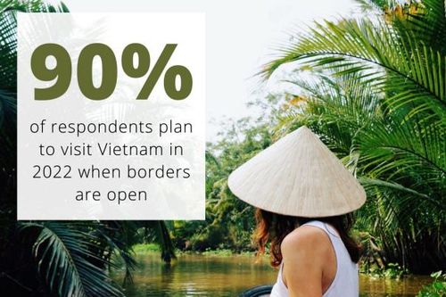 Mở cửa an toàn, 90% khách Singapore sẵn sàng du lịch Việt Nam