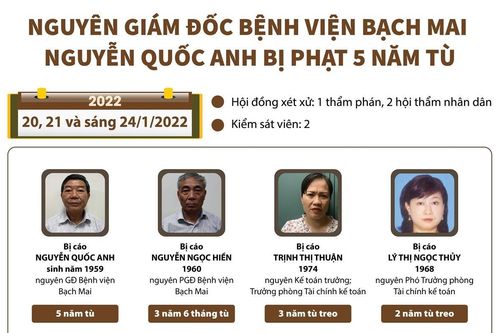 Nguyên Giám đốc Bệnh viện Bạch Mai bị phạt 5 năm tù