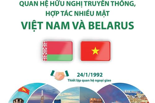 Quan hệ hữu nghị truyền thống, hợp tác nhiều mặt Việt Nam và Belarus