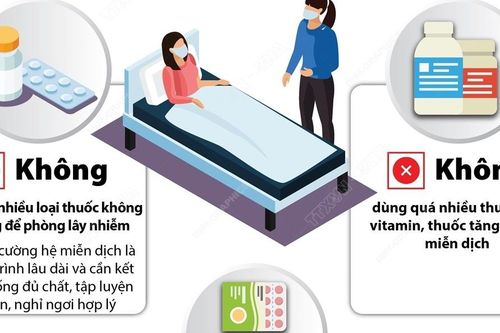 Những điều không nên làm trong chăm sóc, điều trị F0 tại nhà