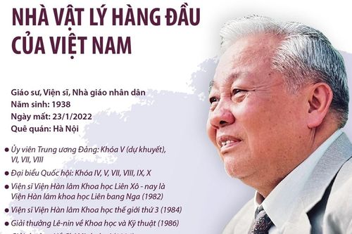Giáo sư, Viện sĩ Nguyễn Văn Hiệu - Nhà vật lý hàng đầu của Việt Nam