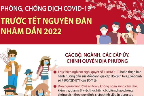 Phòng, chống dịch COVID-19 trước Tết Nguyên đán Nhâm Dần 2022