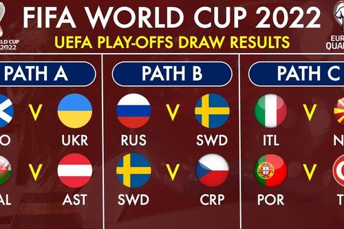 World Cup 2022: Những điều cần biết về vòng play-off châu Âu