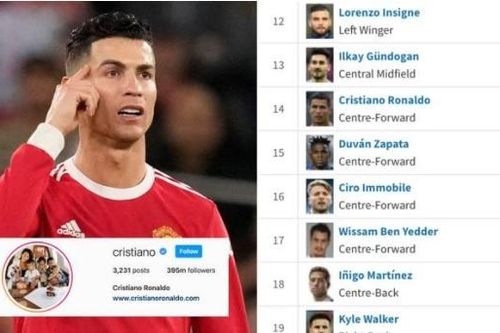 Ronaldo tức giận, hành động khó đỡ vì bị định giá thấp