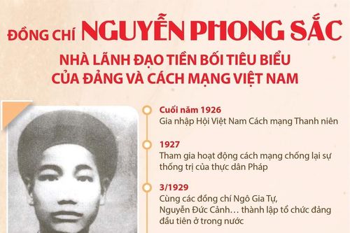 Đồng chí Nguyễn Phong Sắc - Nhà lãnh đạo tiền bối tiêu biểu của Đảng