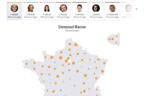 Tổng thống E. Macron có đủ 500 phiếu bảo trợ để tái tranh cử