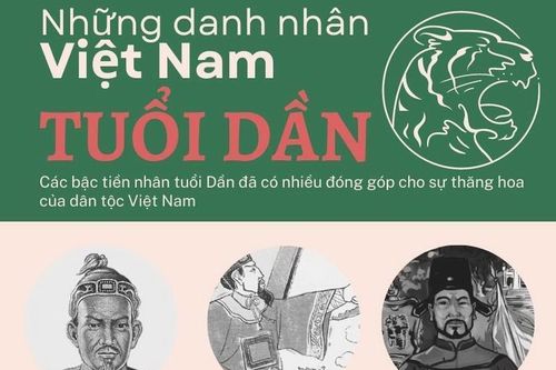 Những danh nhân tuổi Dần của dân tộc Việt Nam