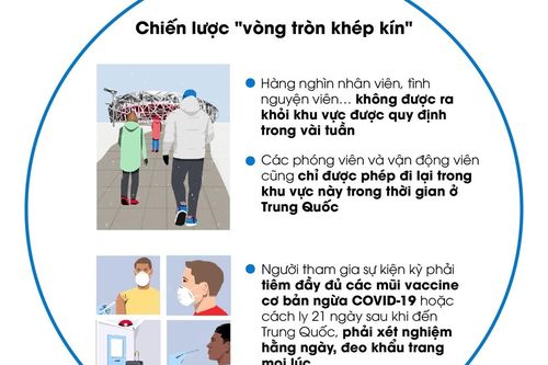 Olympic mùa Đông 2022 tổ chức theo 'vòng tròn khép kín'