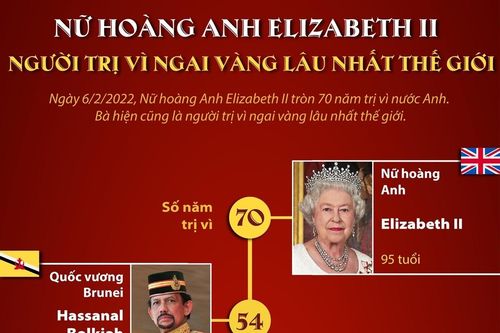 Nữ hoàng Anh Elizabeth II - người trị vì ngai vàng lâu nhất thế giới