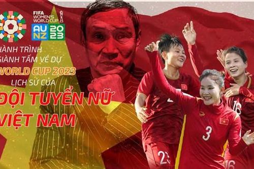 Hành trình giành tấm vé dự World Cup 2023 của đội tuyển nữ Việt Nam