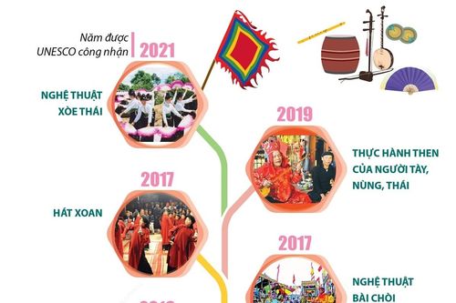 Độc đáo 14 di sản văn hóa phi vật thể đại diện của nhân loại của Việt Nam