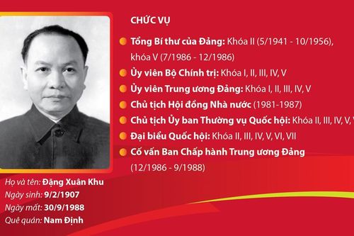 Đồng chí Trường Chinh - Nhà lãnh đạo kiệt xuất của Đảng