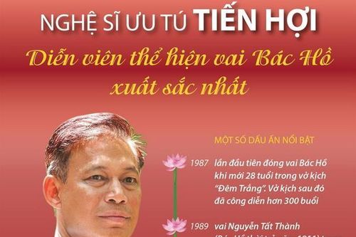 Nghệ sỹ ưu tú Tiến Hợi - Diễn viên thể hiện vai Bác Hồ xuất sắc nhất