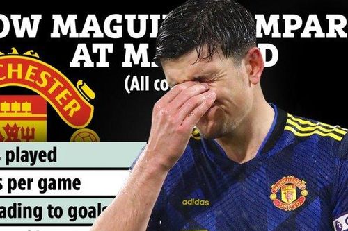 Maguire tệ thế nào so với mùa giải trước?