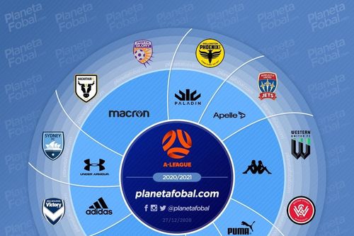 Australia: Hướng về thị trường cầu thủ châu Á