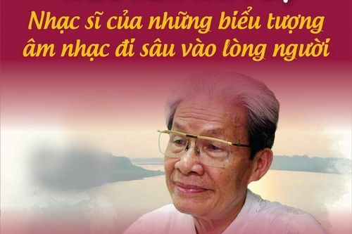 Nhạc sỹ Nguyễn Tài Tuệ và các bài ca đi cùng năm tháng
