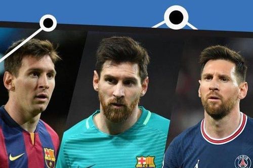 Messi đã thay đổi như thế nào từ Barca sang PSG?