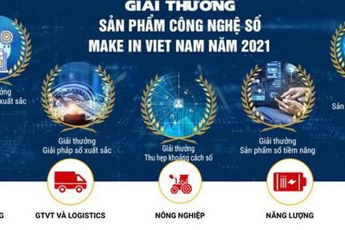 Kinh tế số và khát vọng hùng cường