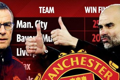 MU chỉ có dưới 1% cơ hội vô địch Champions League