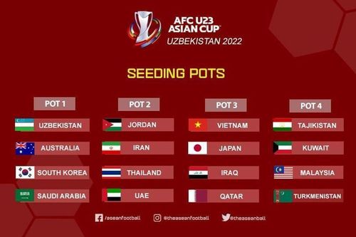 Kịch bản Việt Nam chung bảng Thái Lan ở VCK U23 châu Á 2022