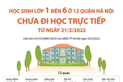 Học sinh từ lớp 1-6 ở các quận chưa đi học từ ngày 21/2