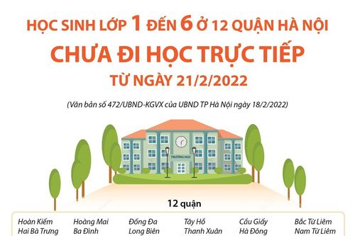 Hà Nội: Học sinh từ lớp 1 đến lớp 6 ở các quận chưa đi học từ ngày 21/2/2022