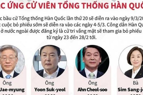 Bầu cử Tổng thống Hàn Quốc: Lộ diện các ứng cử viên 'nặng ký'