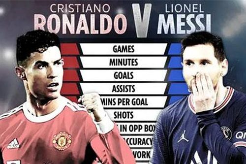 Ronaldo và Messi thi đấu thế nào kể từ khi thay đổi CLB?