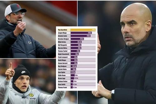 Lương các HLV ở Ngoại hạng Anh, bất ngờ nhất Thomas Tuchel