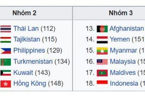 Tuyển Việt Nam chờ xem các đối thủ tìm vé dự Asian Cup