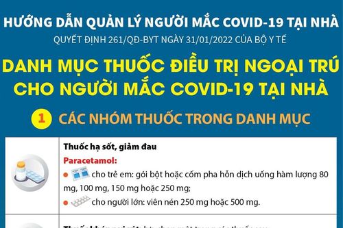 Danh mục thuốc điều trị ngoại trú cho người mắc COVID-19 tại nhà
