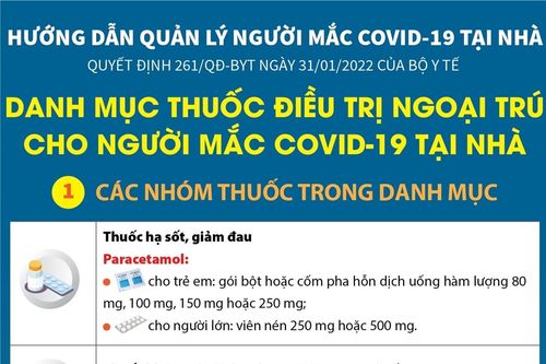 Danh mục thuốc điều trị ngoại trú cho người mắc COVID-19 tại nhà
