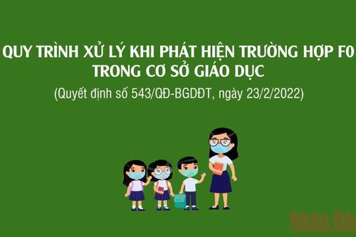 Sửa đổi, bổ sung quy trình xử lý khi phát hiện trường hợp F0 tại cơ sở giáo dục