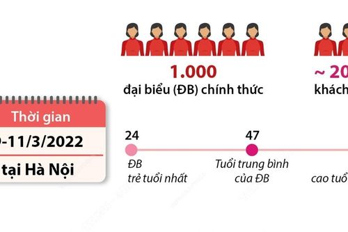 Xây dựng tổ chức Hội vững mạnh vì hạnh phúc của phụ nữ