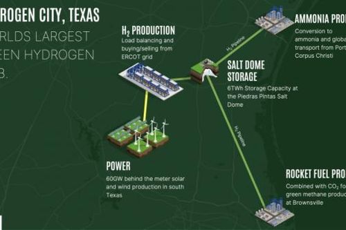 Dự án hydro xanh lớn nhất thế giới sẽ sản xuất nhiên liệu tên lửa sạch cho Elon Musk