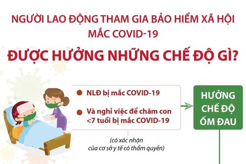 Người lao động mắc COVID-19 được hưởng những chế độ gì?